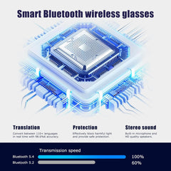 Ai Smart Glasses for Women Men, Blue Light Filter Clear Headphone Glasses with Speakers, Open-Ear Clear Sound, Lightweight