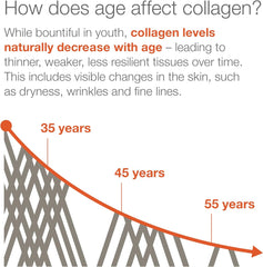 Collagen - 6,000 mg Collagen - with Vitamin C - for Hair, Skin & Nails* - Collagen Supplements for Women and Men - 290 Tablets