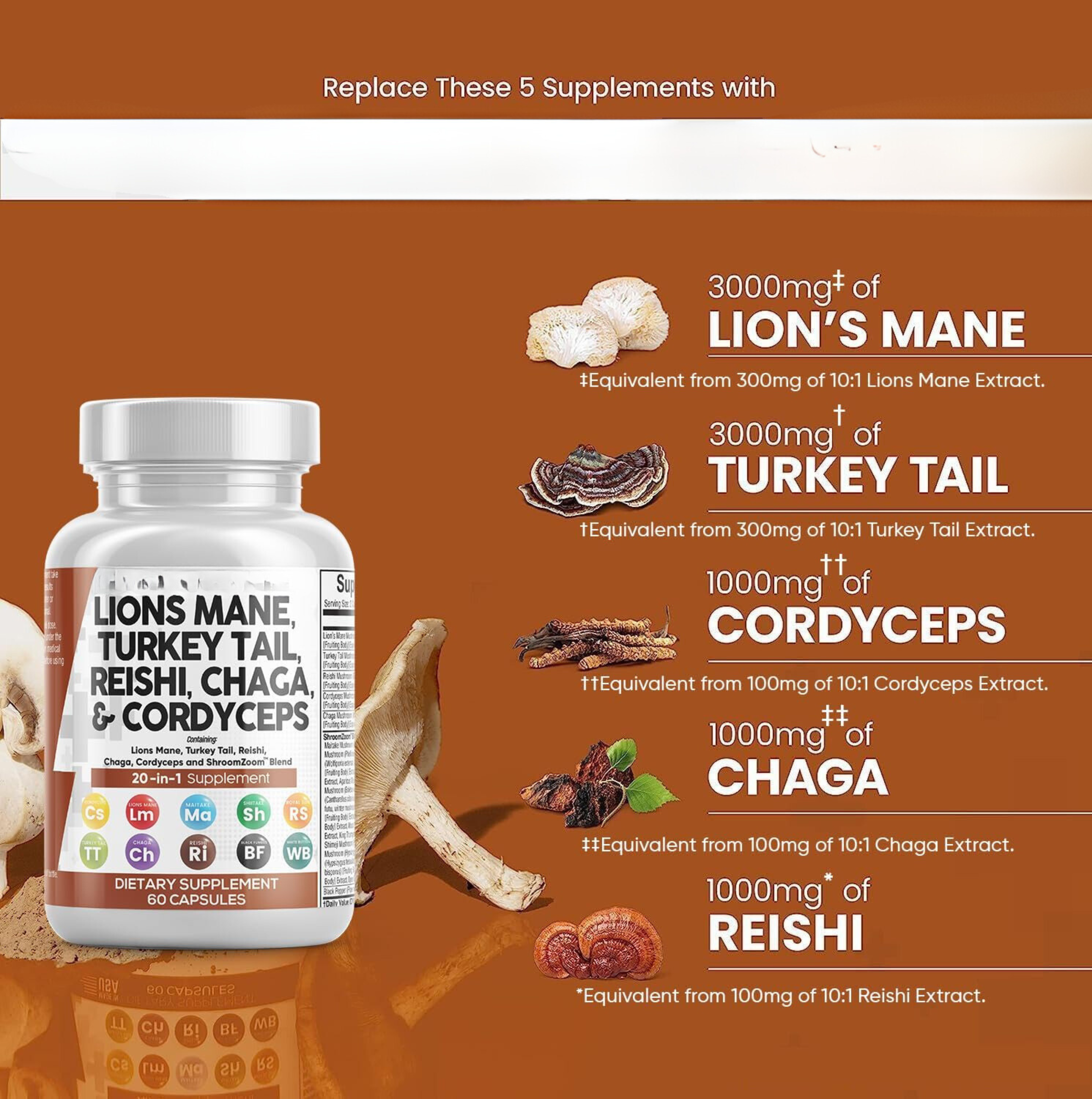 Lions Mane 3000mg 20in1 Mushroom Supplement with Turkey Tail 2000mg Reishi 1000mg Cordyceps Chaga 1000mg Maitake Meshima Poria Cocos Shiitake Oyster Porcini Enoki 60 Count