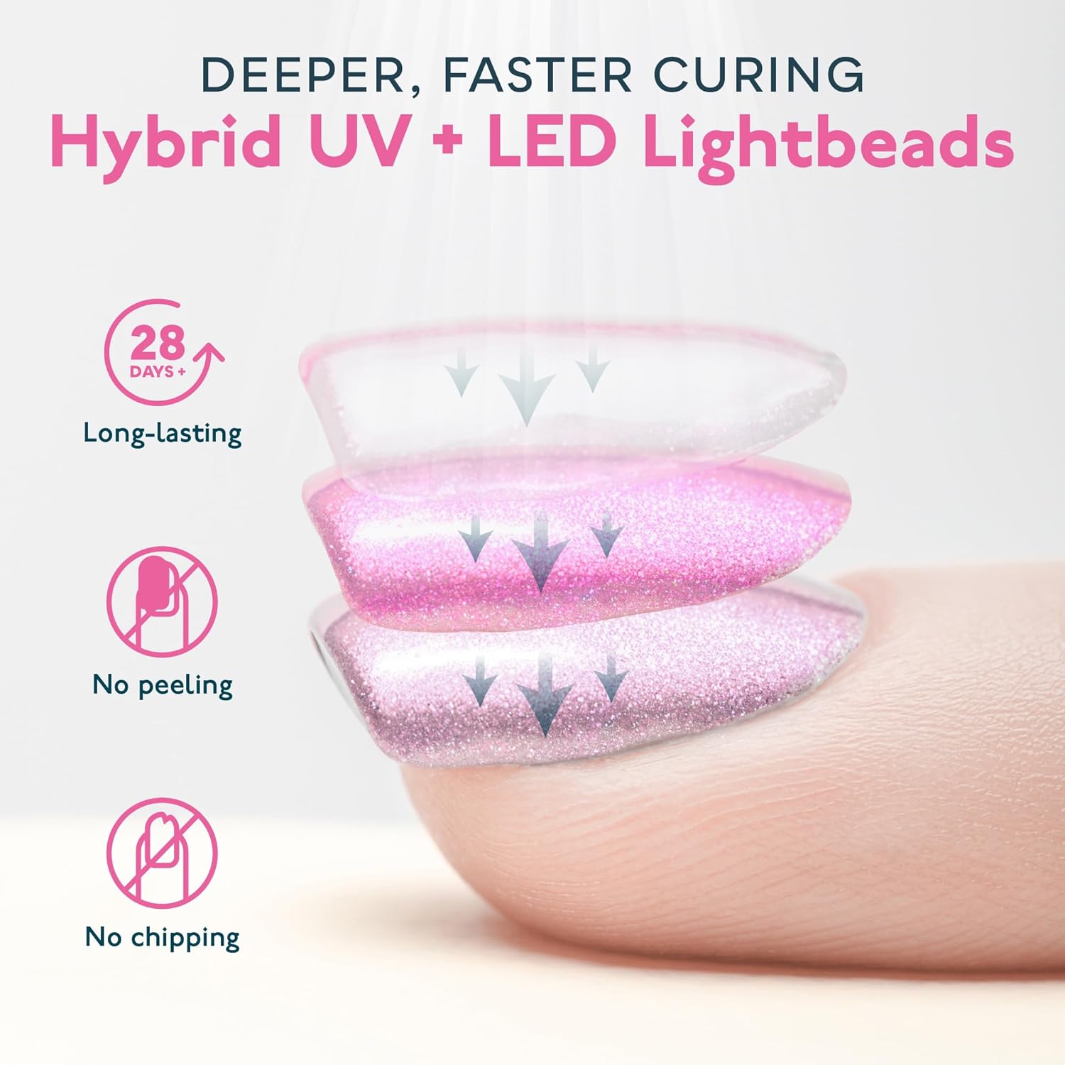 UV LED Nail Lamp, Gel Nail Light for Nail Polish 48W UV Dryer with 3 Timers