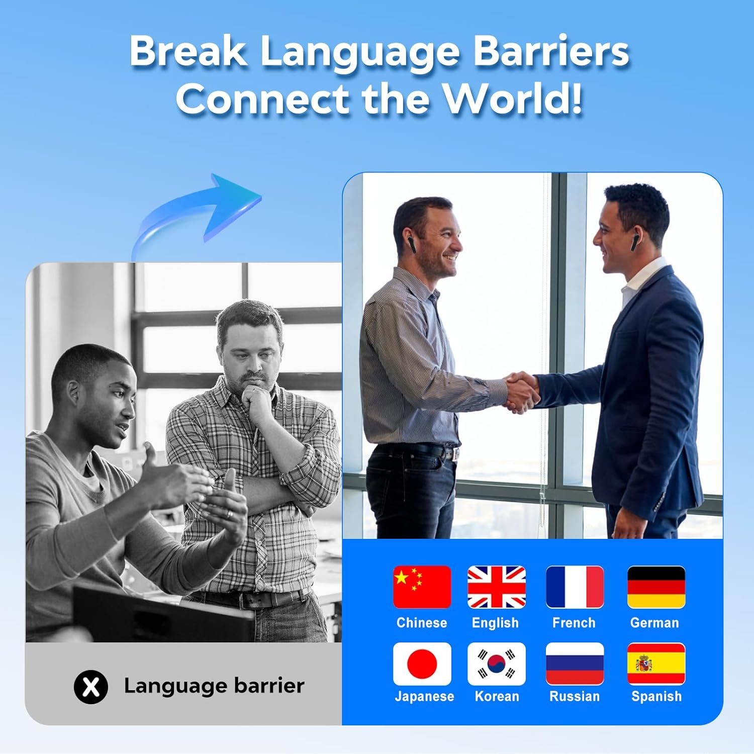 Online Offline Language Translator,138 Two-Way Real Time Wireless Translation Earbuds,Languages Translation Device for Travel Business Learning