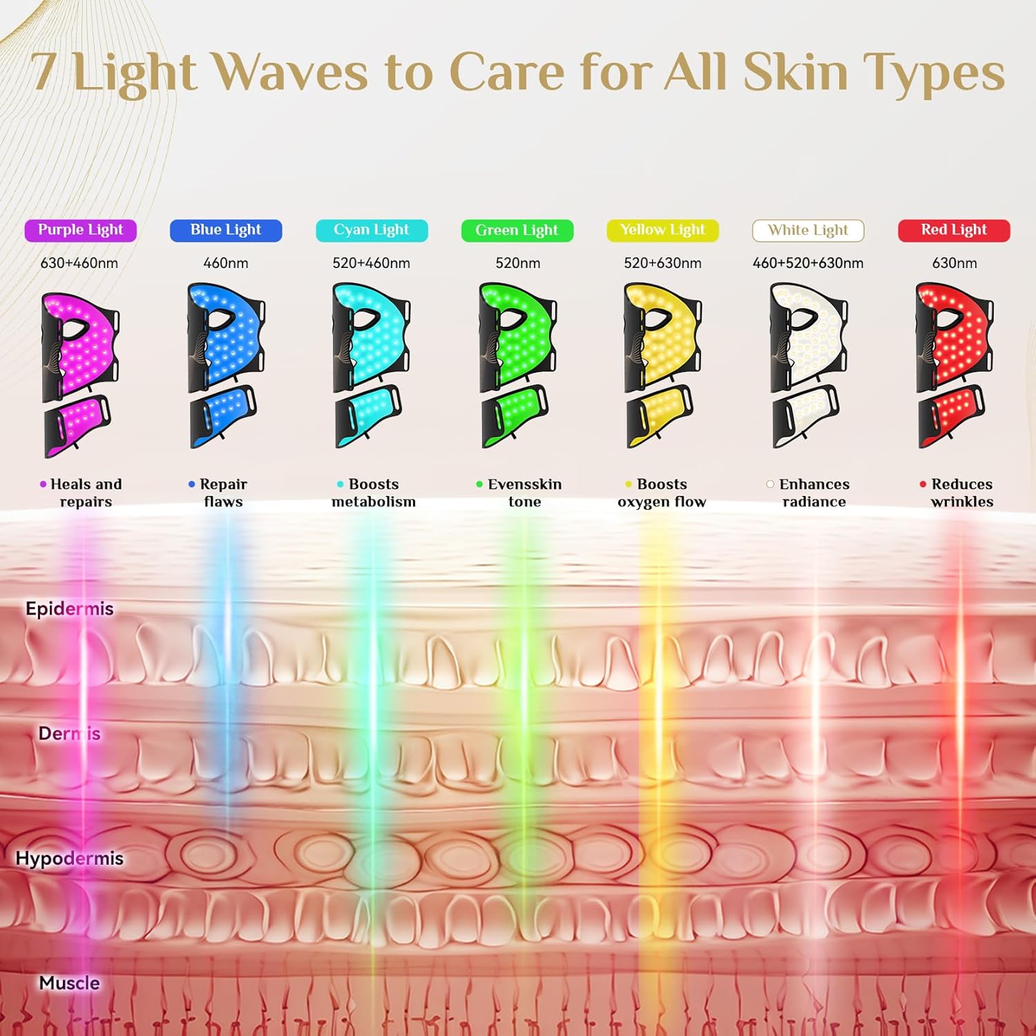 LED Light Therapy Mask Skin Care ， LEDs face mask & neck mask Red - Wavelength for Home Use, – Advanced Skincare Made Easy (Licorice)