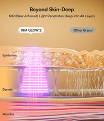 Red Light Therapy Mask for Face – 4 Light Modes with 850nm NIR, Red & Blue LED Light Therapy, 2600mAh Rechargeable LED Face Mask for Anti-Aging, Skin Firming & Radiant Glow at Home